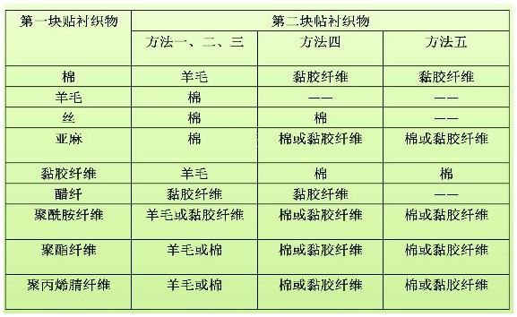 常见的织物名称