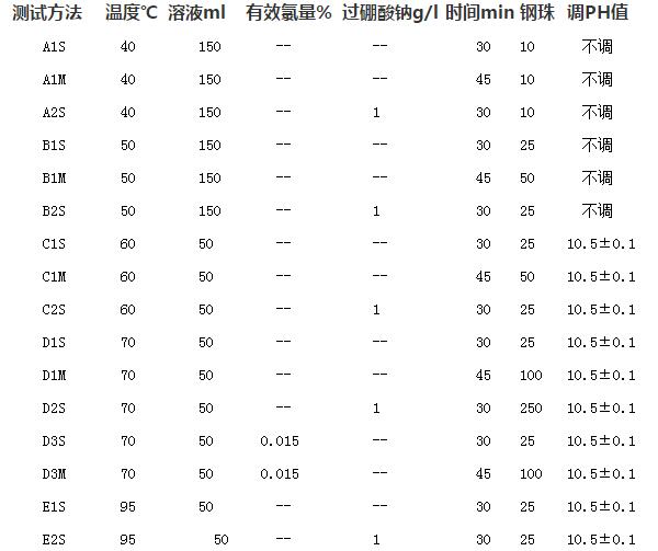 上海千实